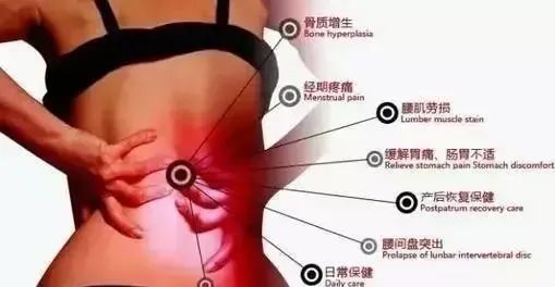 中医给你解释酸、麻、胀、痛、痒、疲的发生原因！
